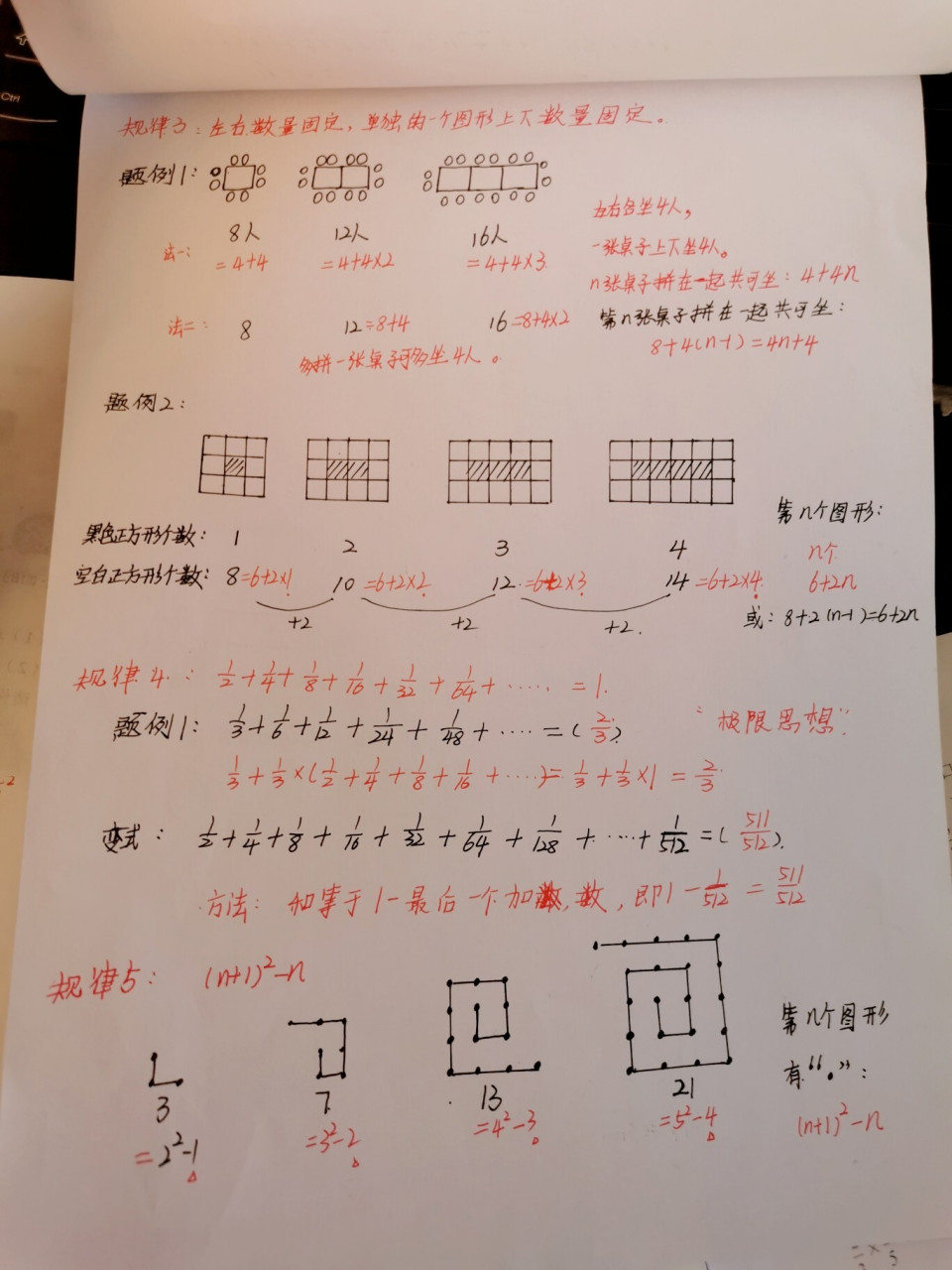六上"数与形"规律总结与典型例题
