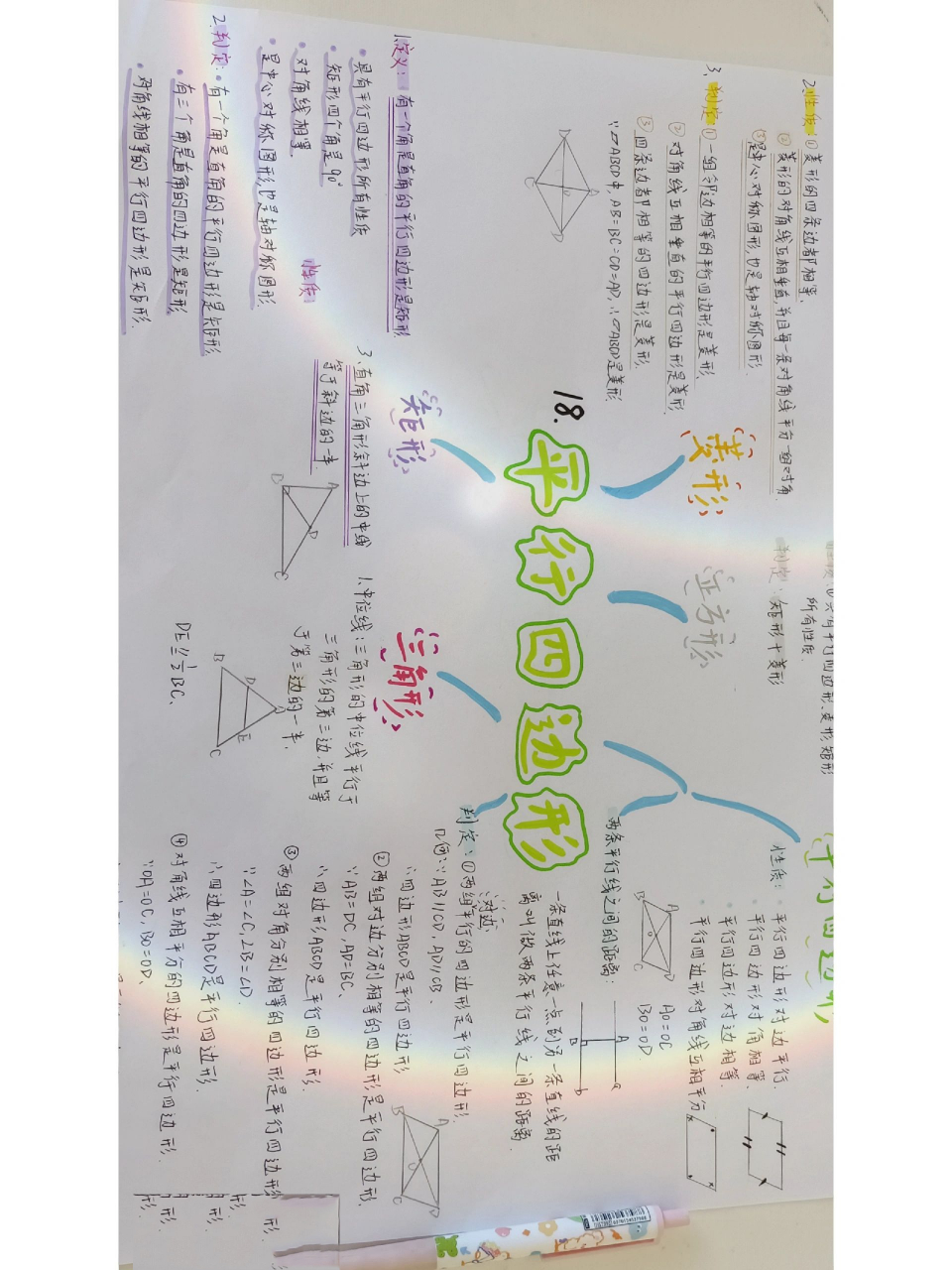 八年级下册数学第18章平行四边形思维导图78 学状态belike