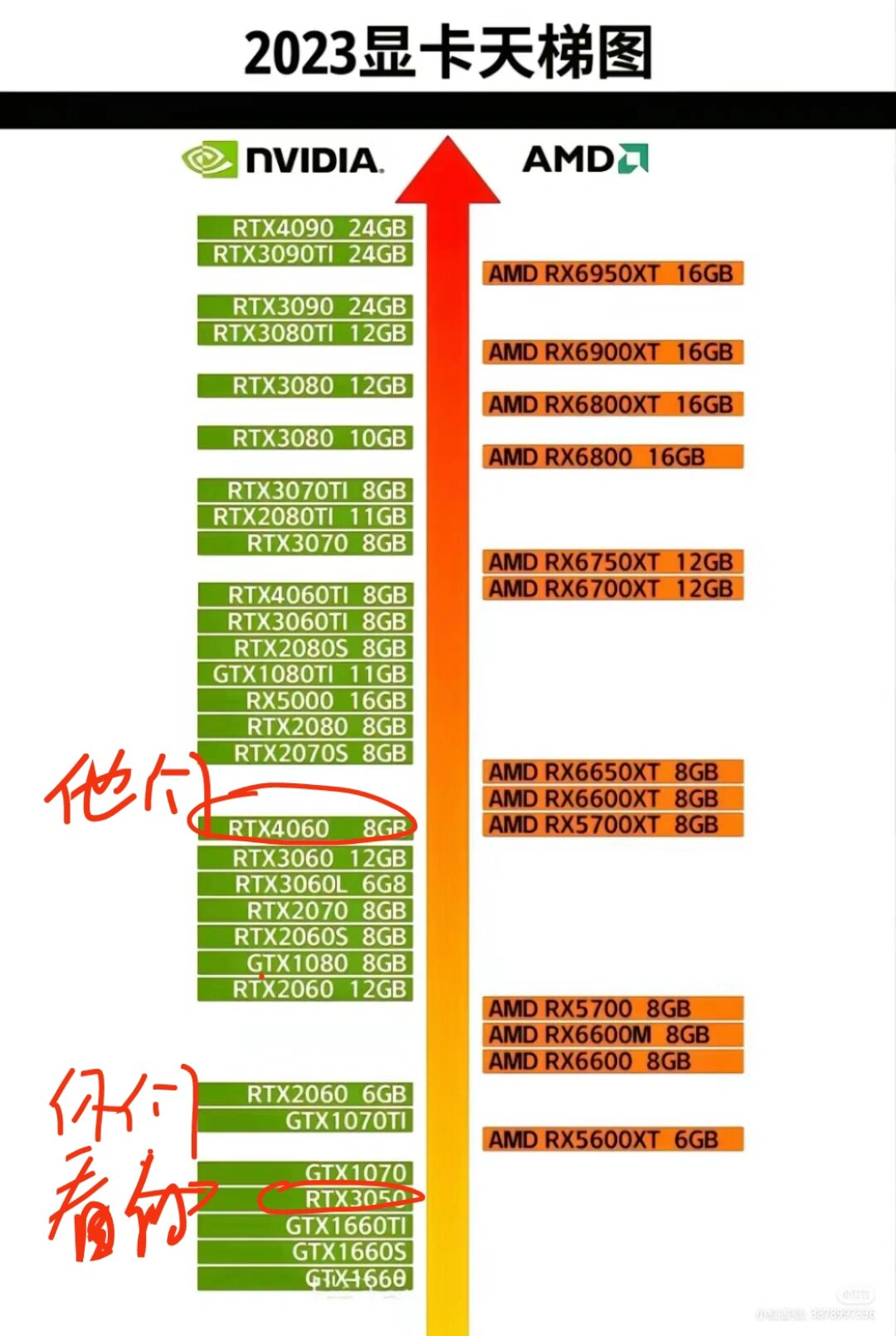 懂电脑显卡的救急! rtx4060和rtx3050区别在哪,哪个更好?