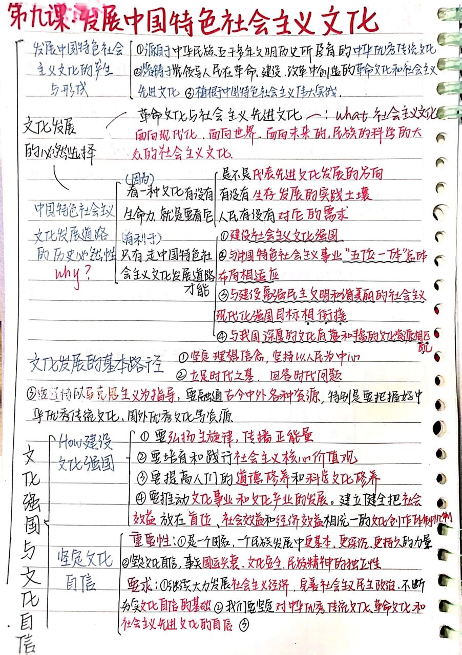 高中政治必修四哲学第五课至第九课思维导图 第四课内容很简单就没做