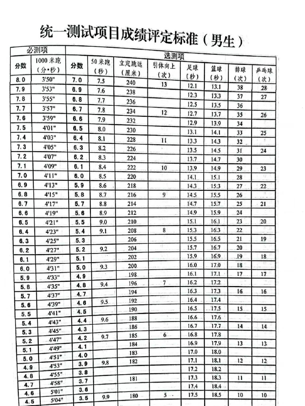 中考篮球运球绕杆评分图片