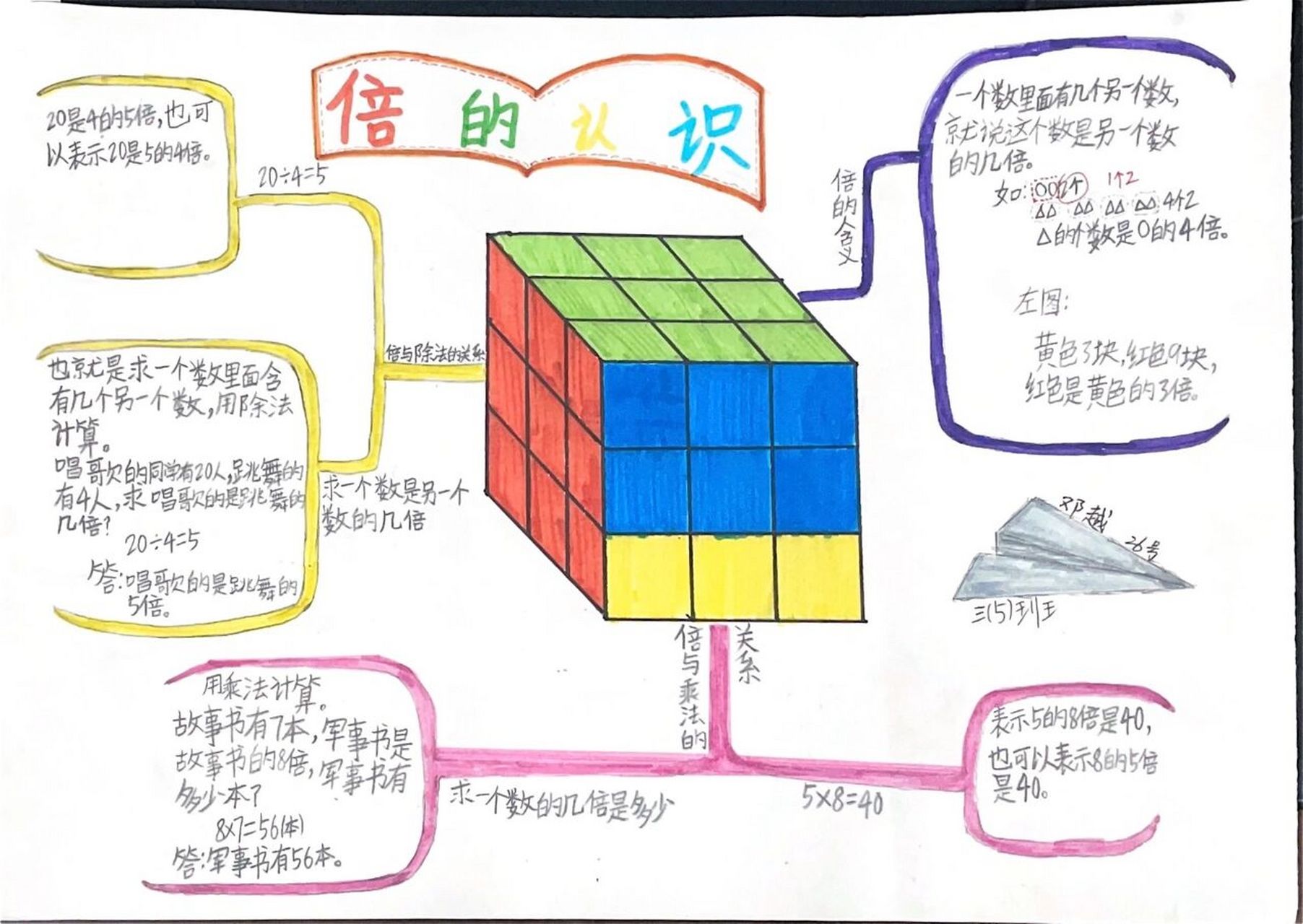 几何倍数思维导图图片