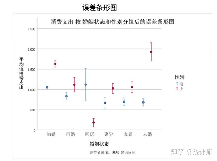 spss累积分布图图片