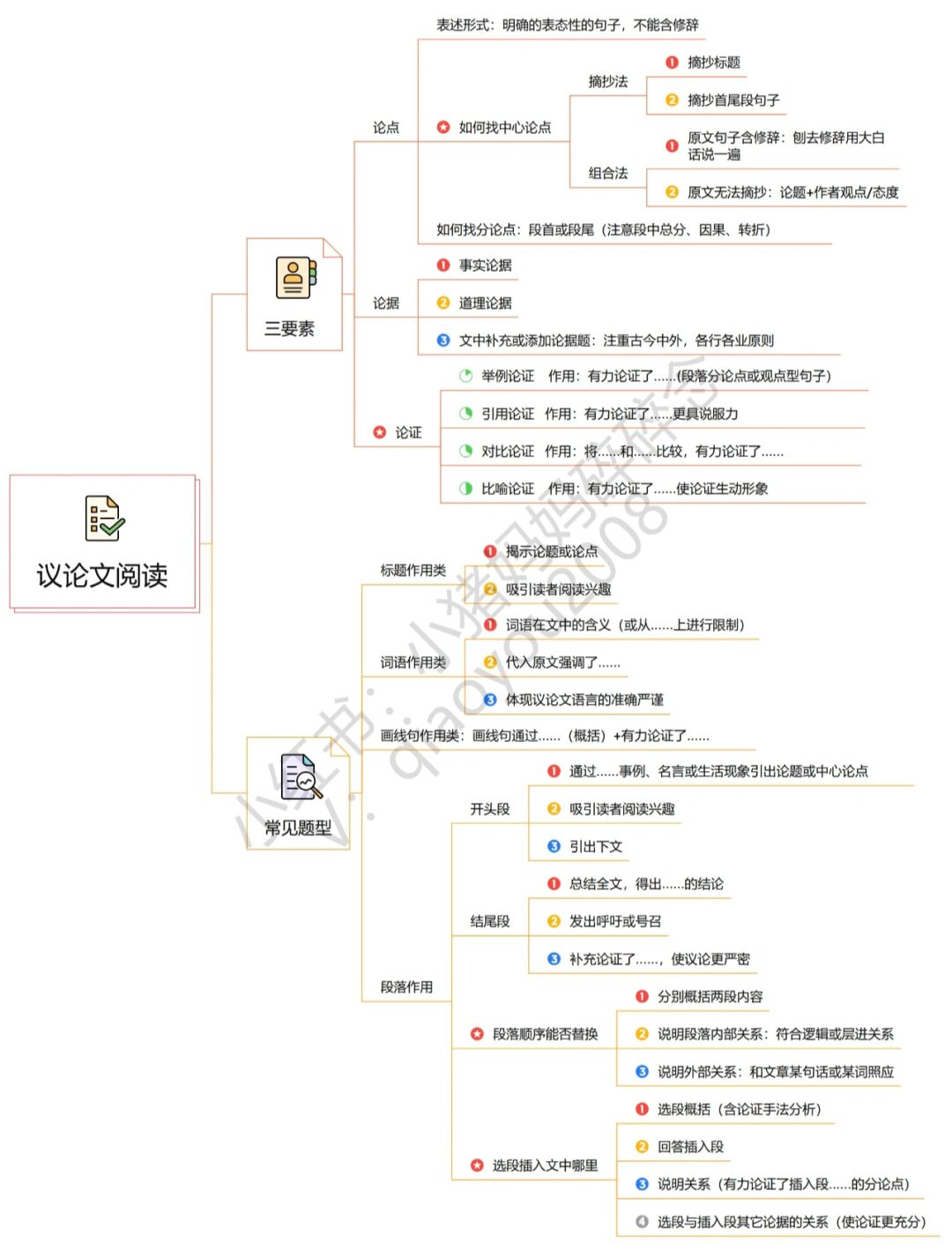 初三语文思维导图!基础知识点,梳理清晰的简单介绍 初三语文思维导图!基础知识点,梳理清晰的简单介绍