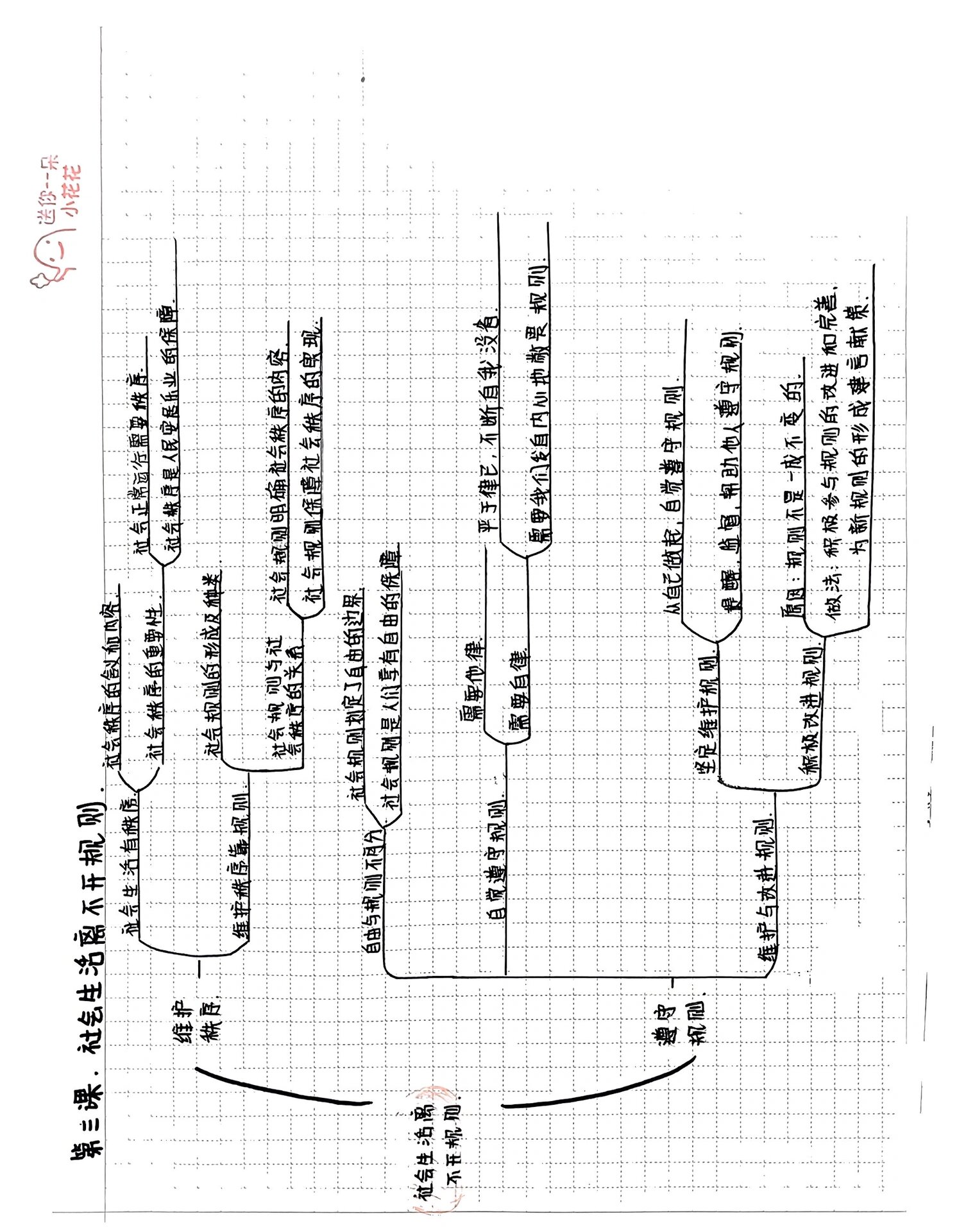 八种思维导图基本图片