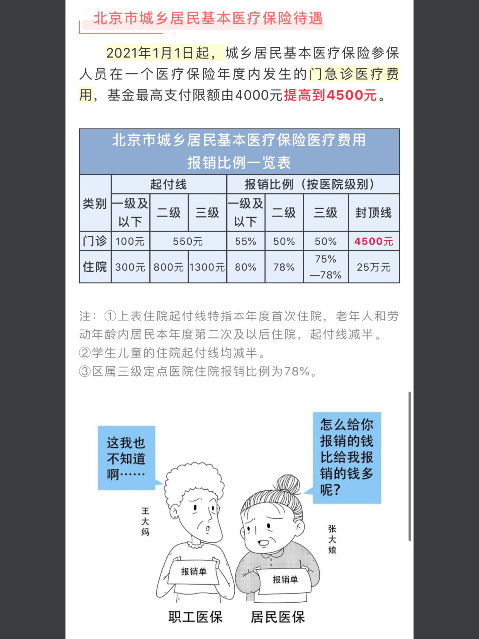 北京市醫保報銷比例一覽表 目前,北京市基本醫療保險制度包括兩種類型