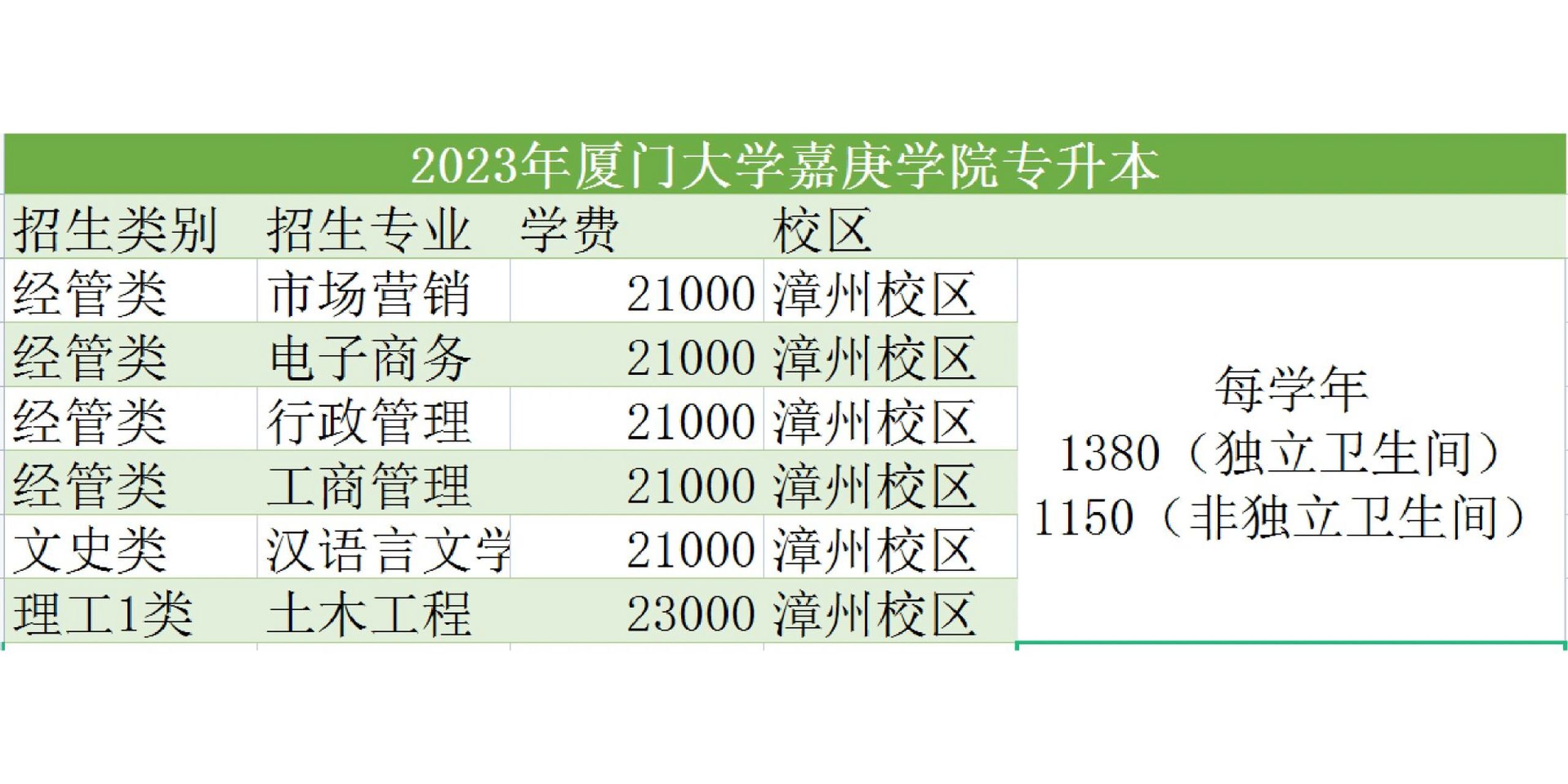 嘉庚学院保送厦大图片