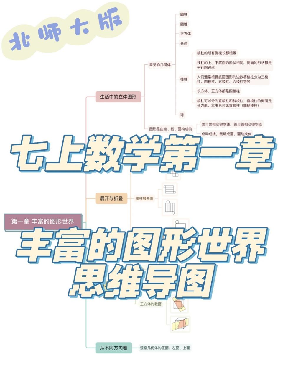 七上数学第一章丰富的图形世界思维导图 北师大版思维导图上线啦!