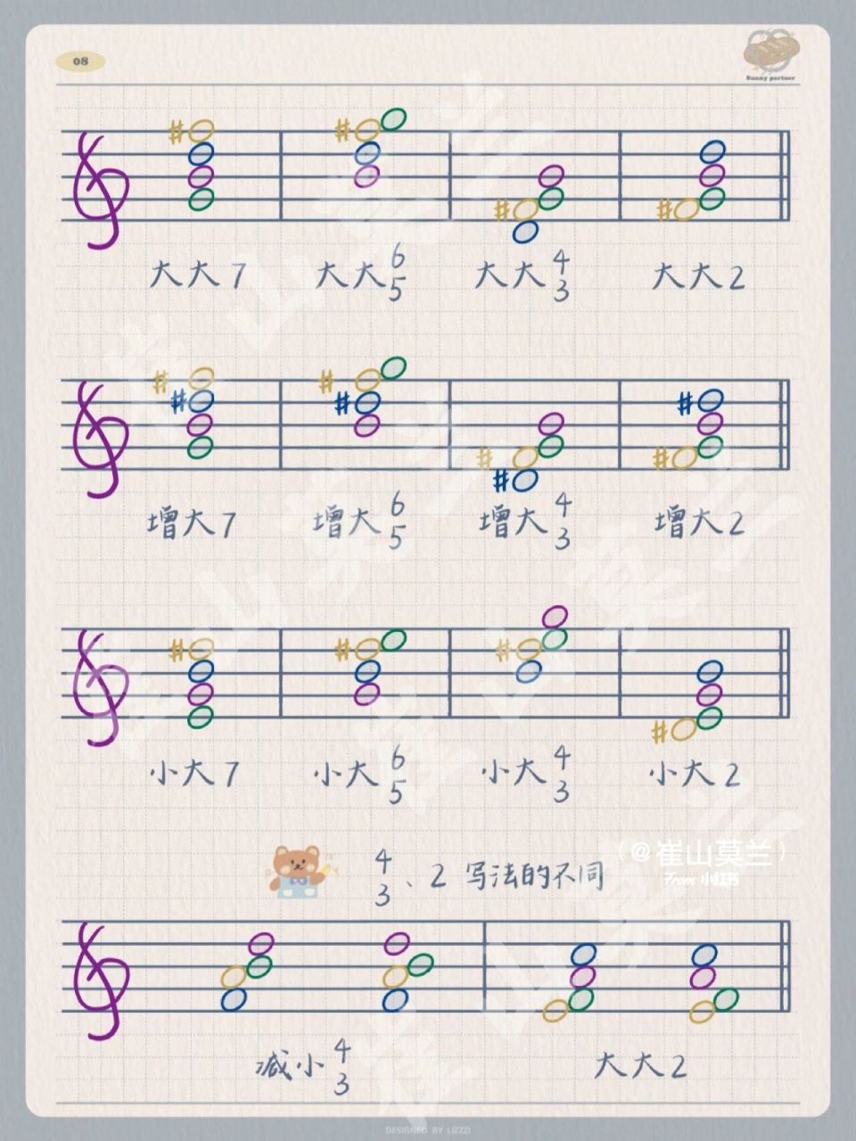 乐理很有趣 第二十弹 七和弦转位 和弦转位就是音转换位置, 也就是哪