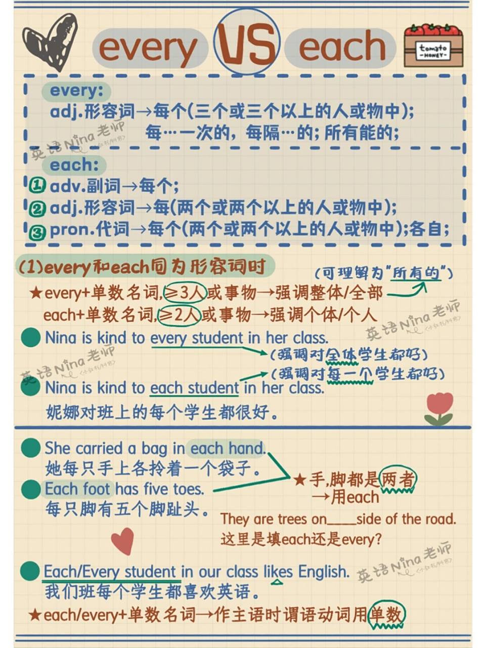 05详细语法→every和each辨析 ↗15every和each详细辨析,看完做题