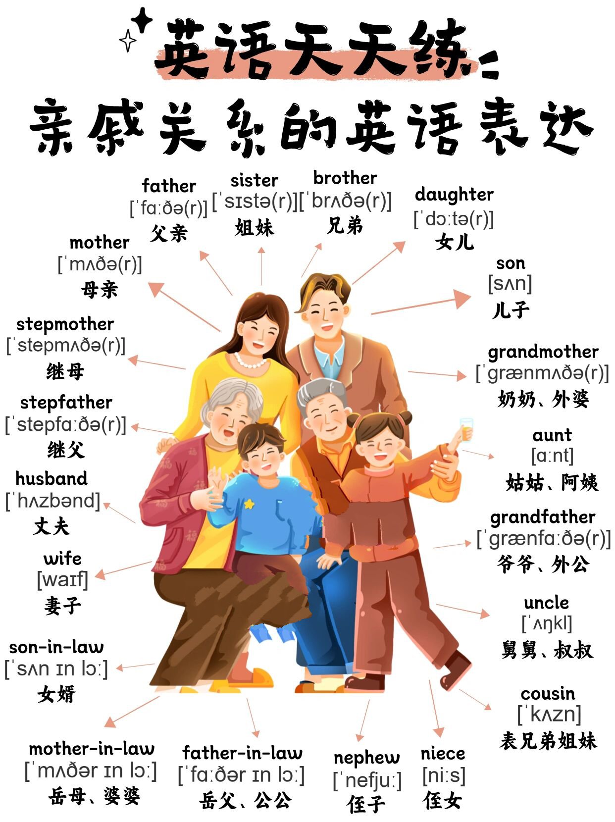 day34:英语天天练,亲戚关系的英语表达