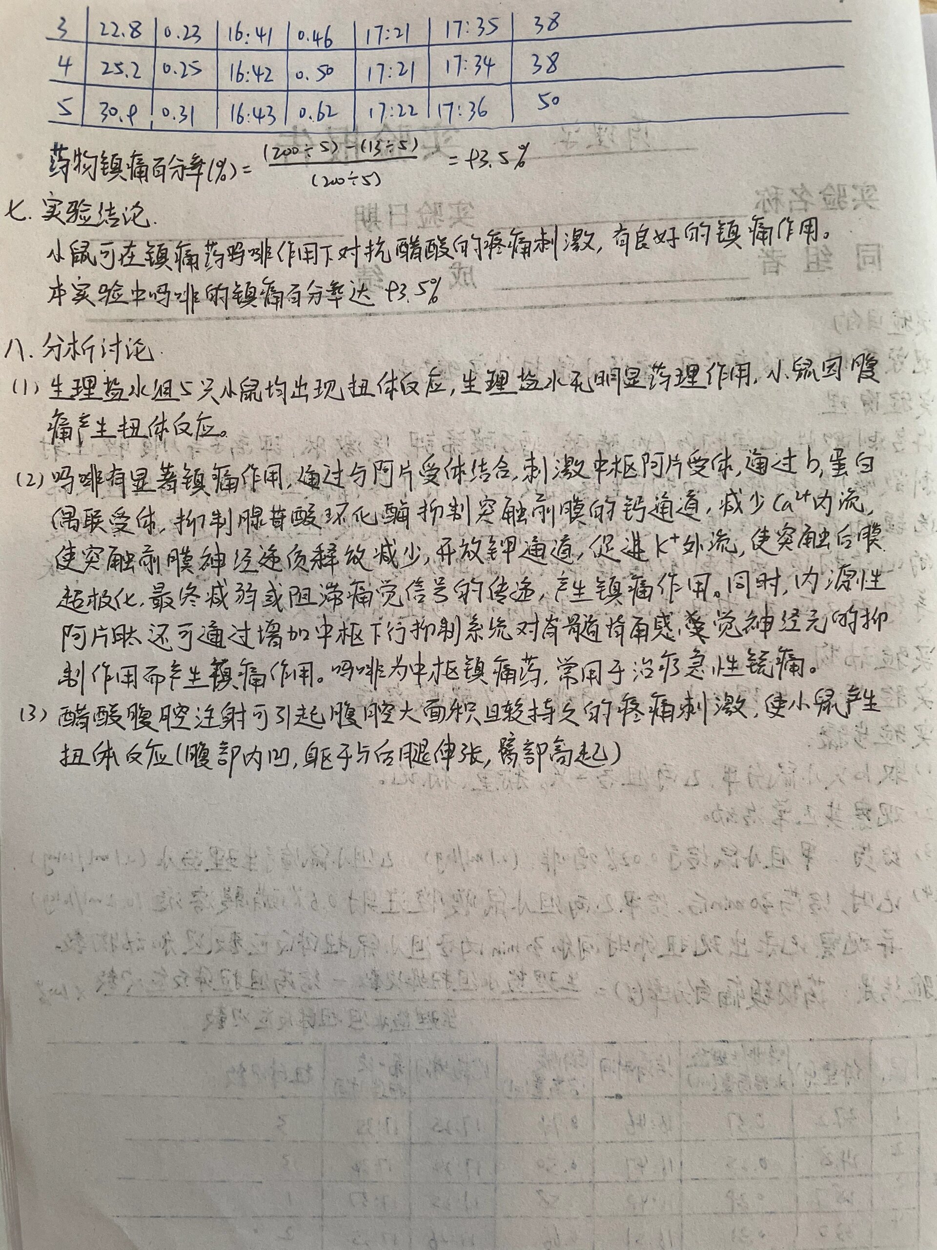 镇痛效果图片