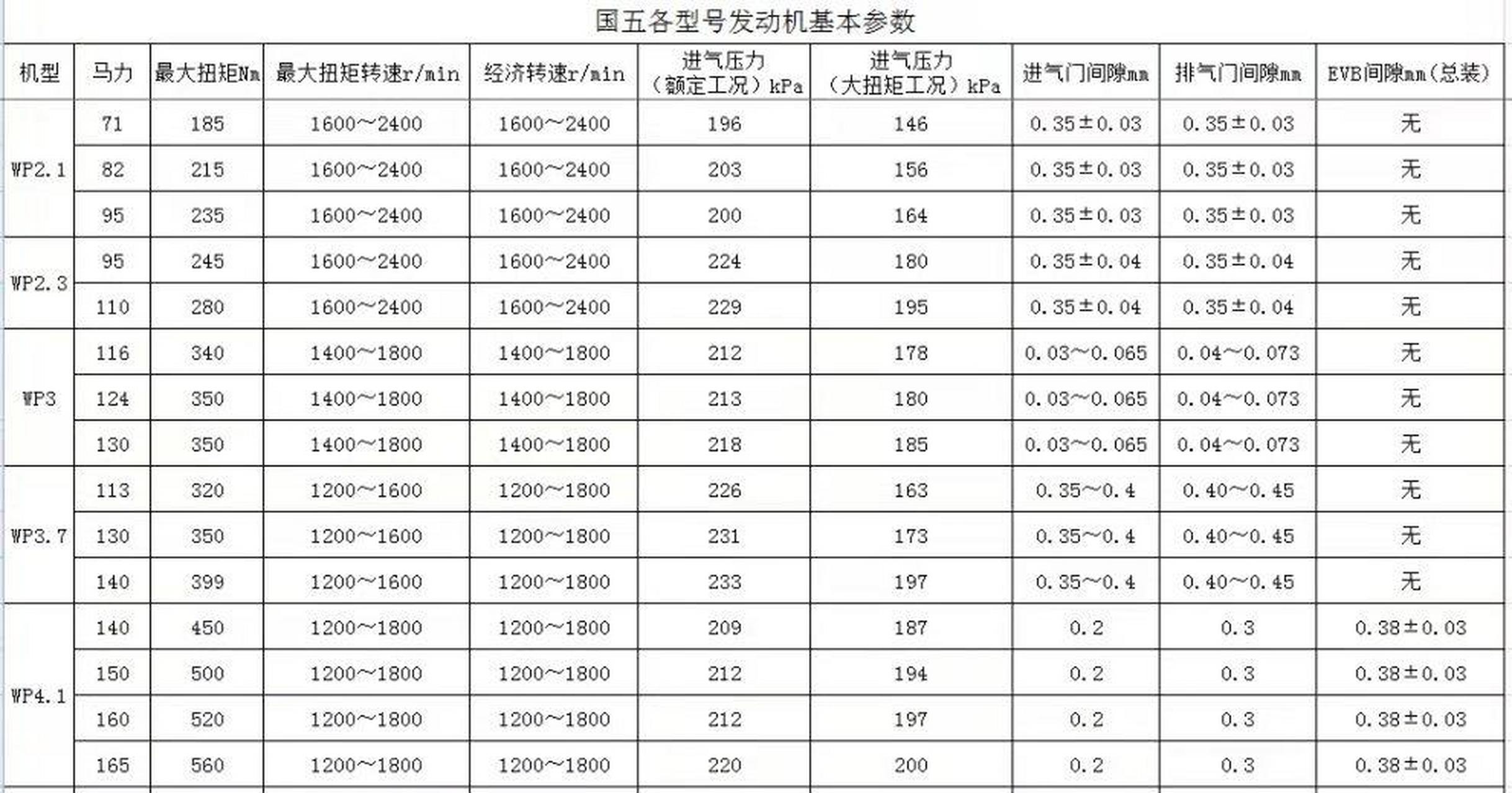 潍柴6110发动机参数图片