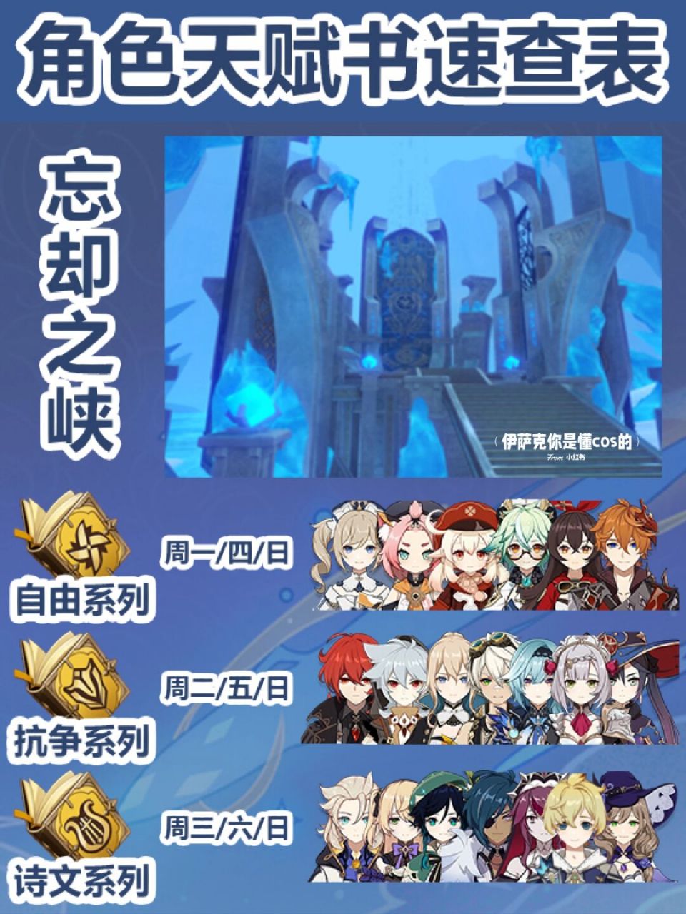 大家好我是伊萨克 今天给大家带来的是原神全角色天赋素材速查表 马上