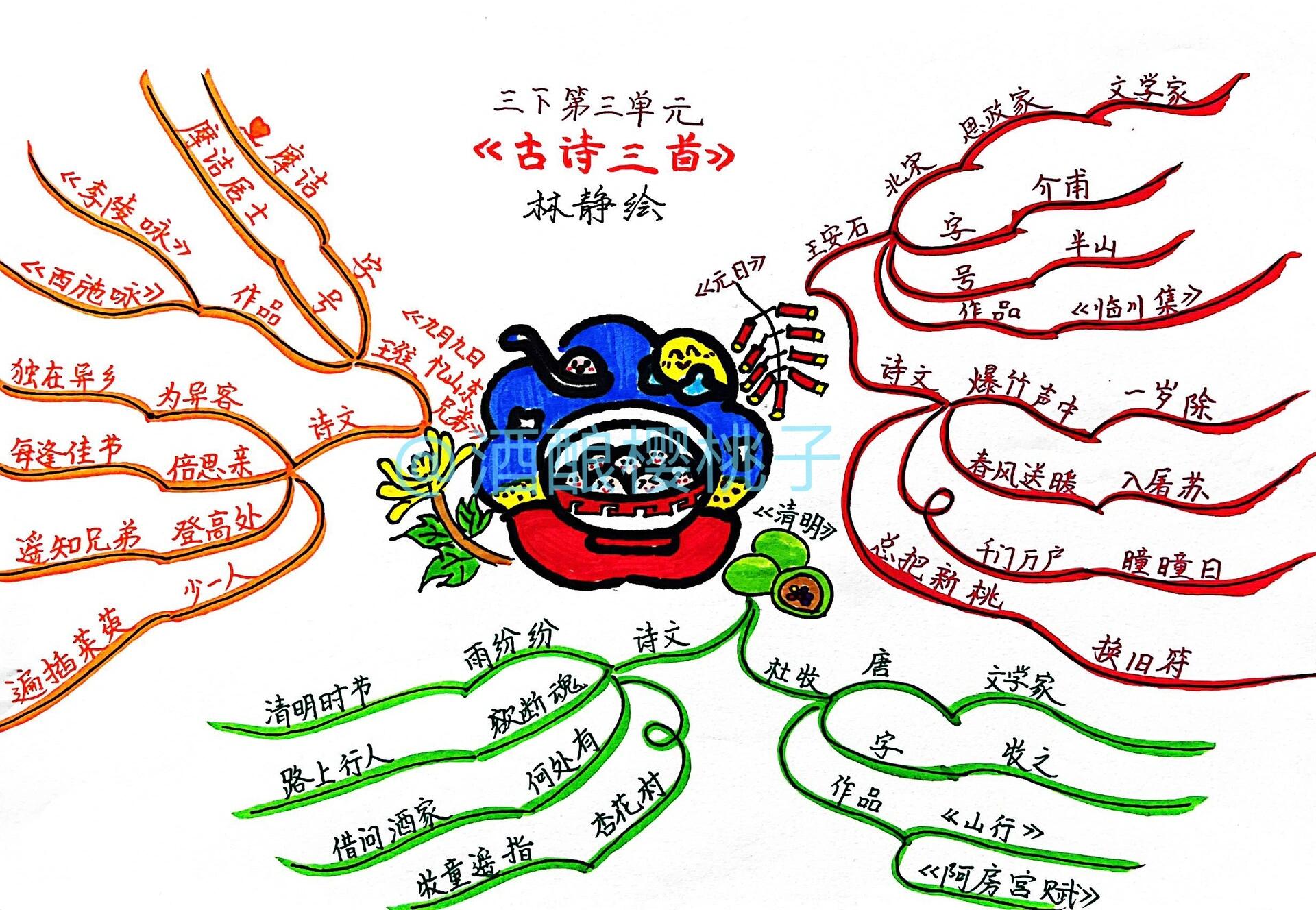 手绘思维导图——三年级语文下《古诗三首》