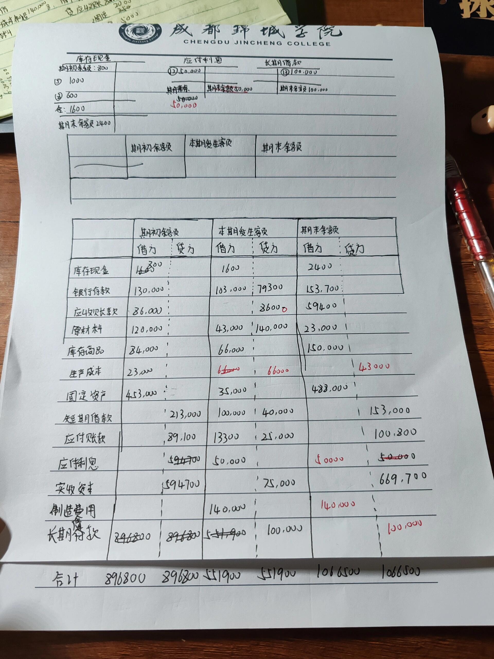 总分类账期初余额图片