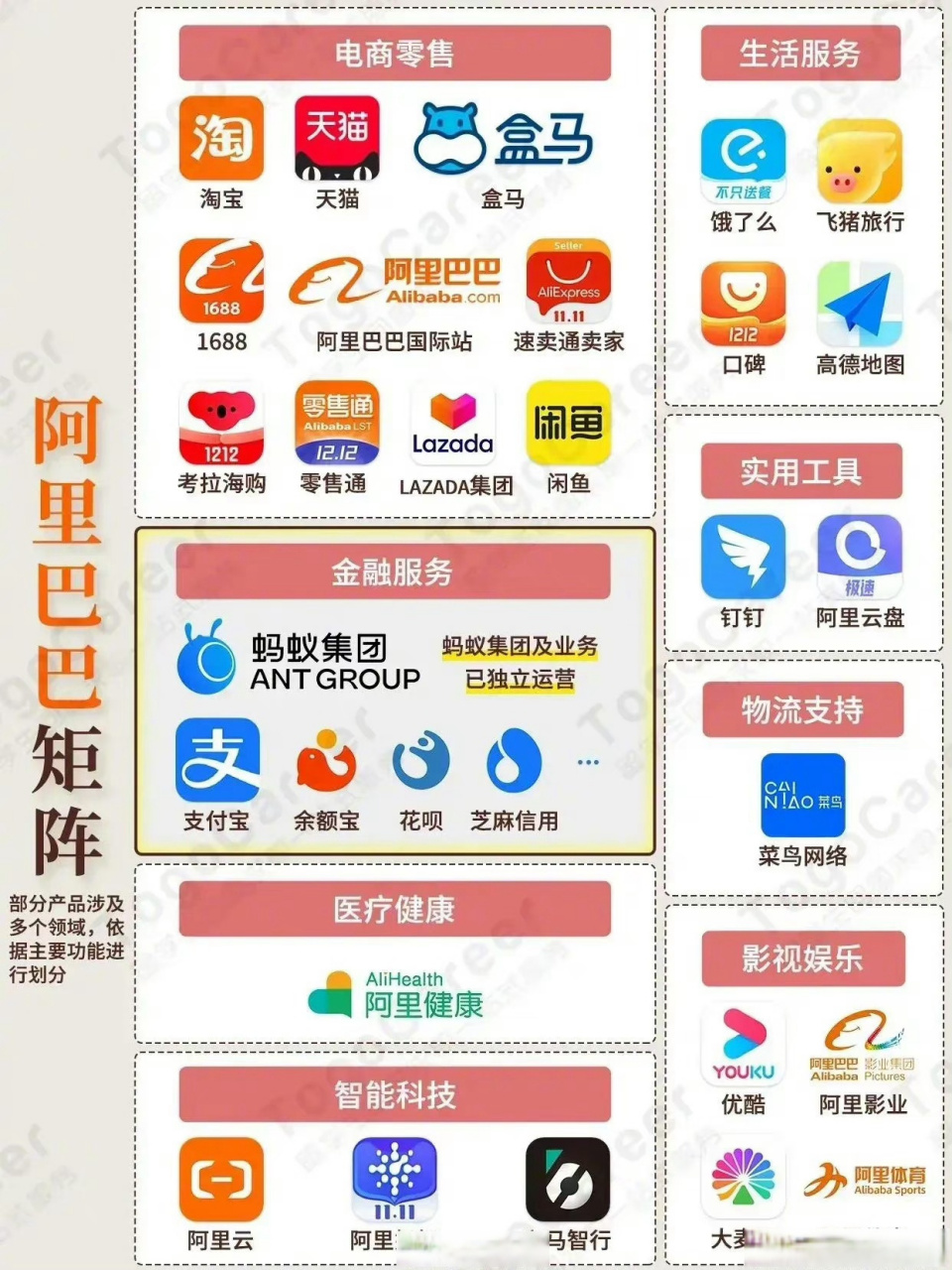 阿里系腾讯系一览图图片