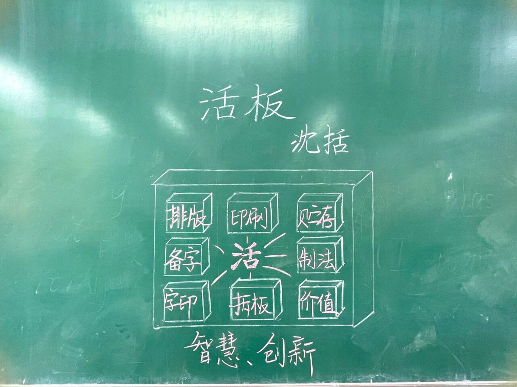 七年级下册《活板》板书设计
