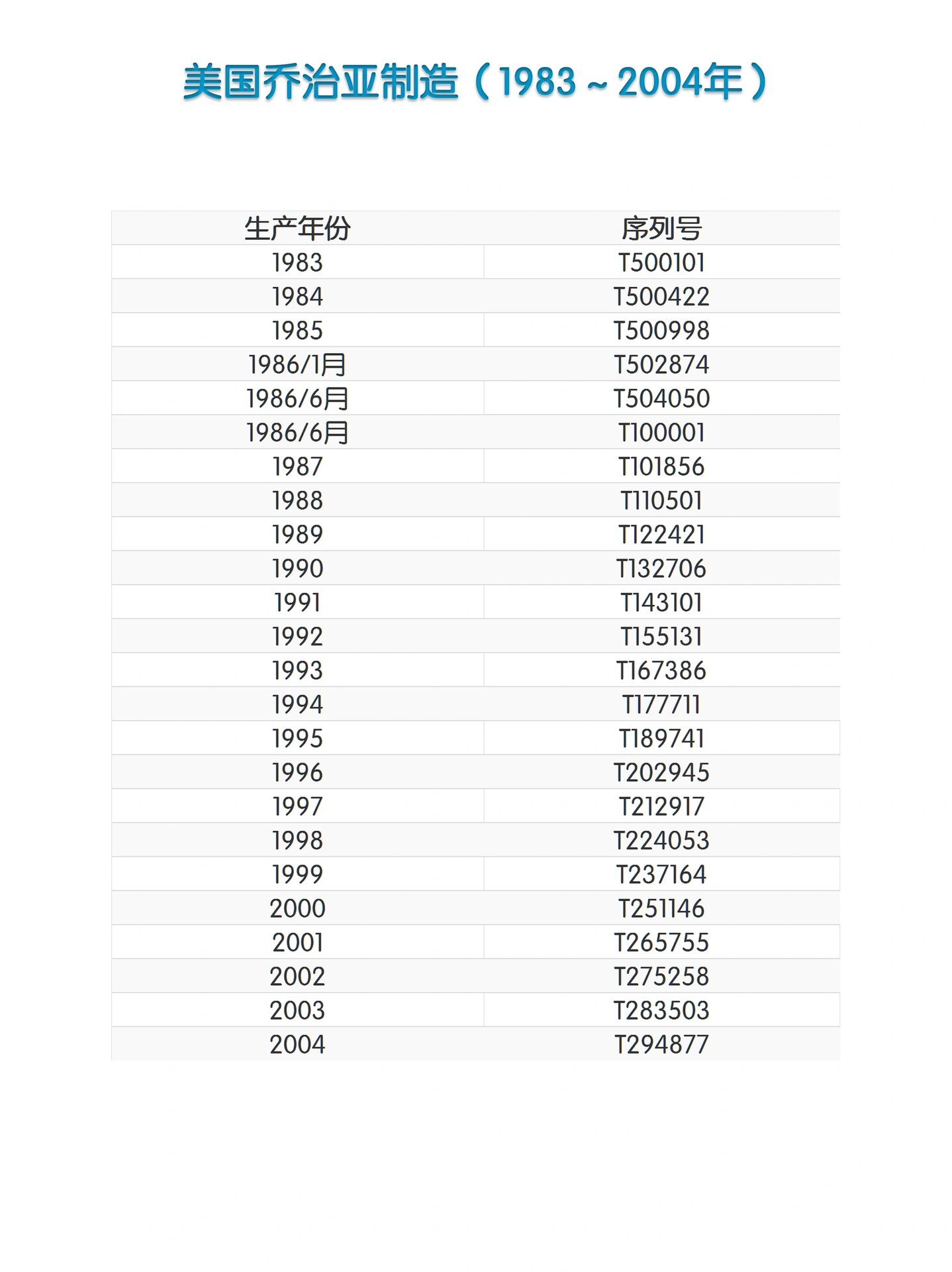 雅马哈钢琴年份表图片