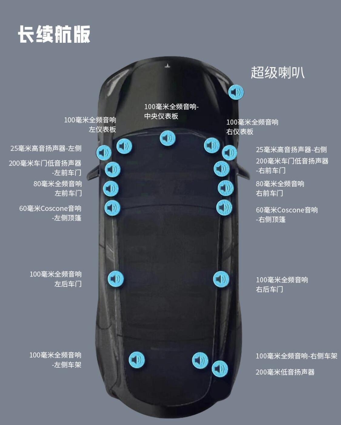 25款model y后驱版的原车音响的分布和缺点