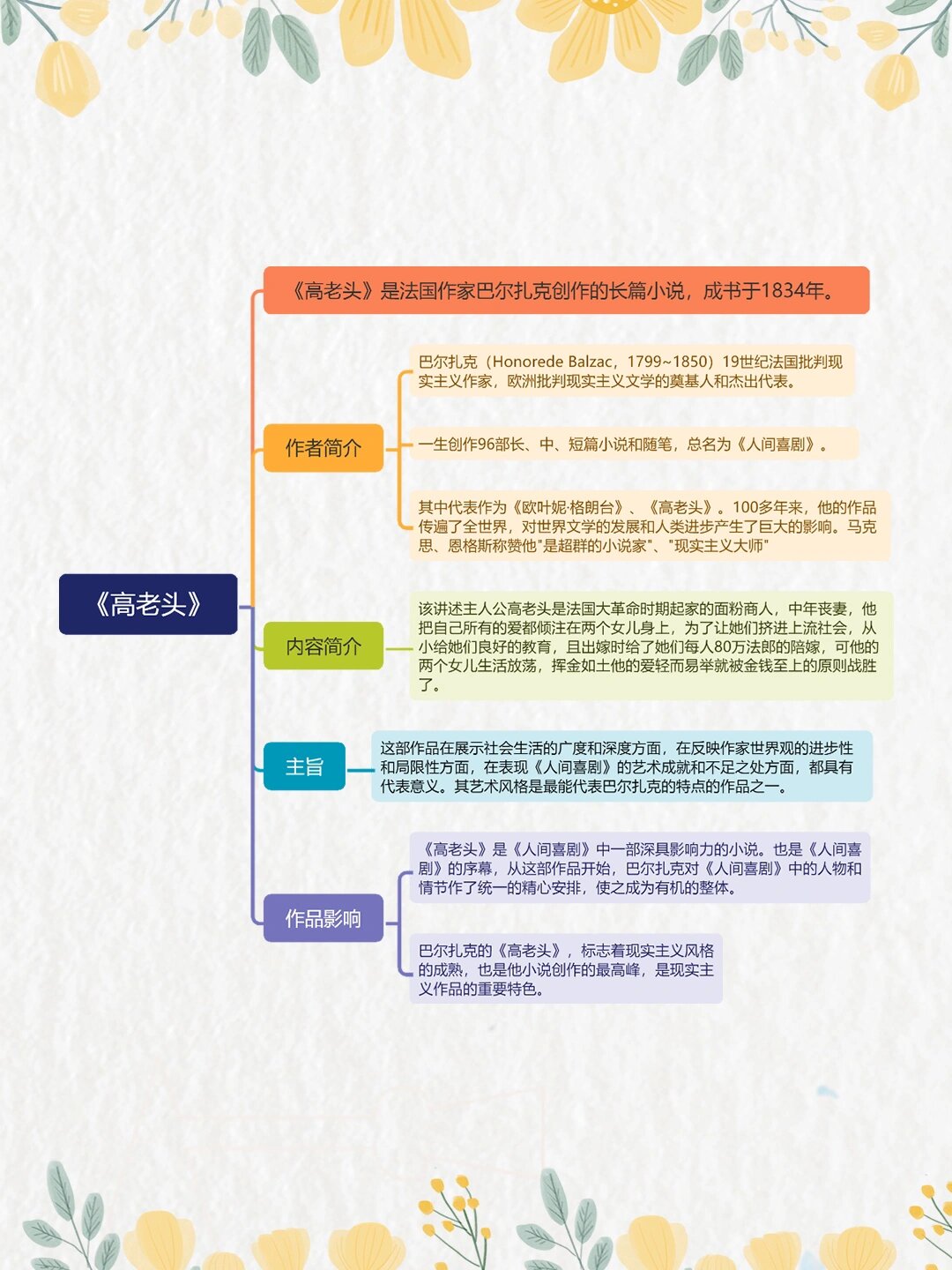 97《高老头》读书笔记