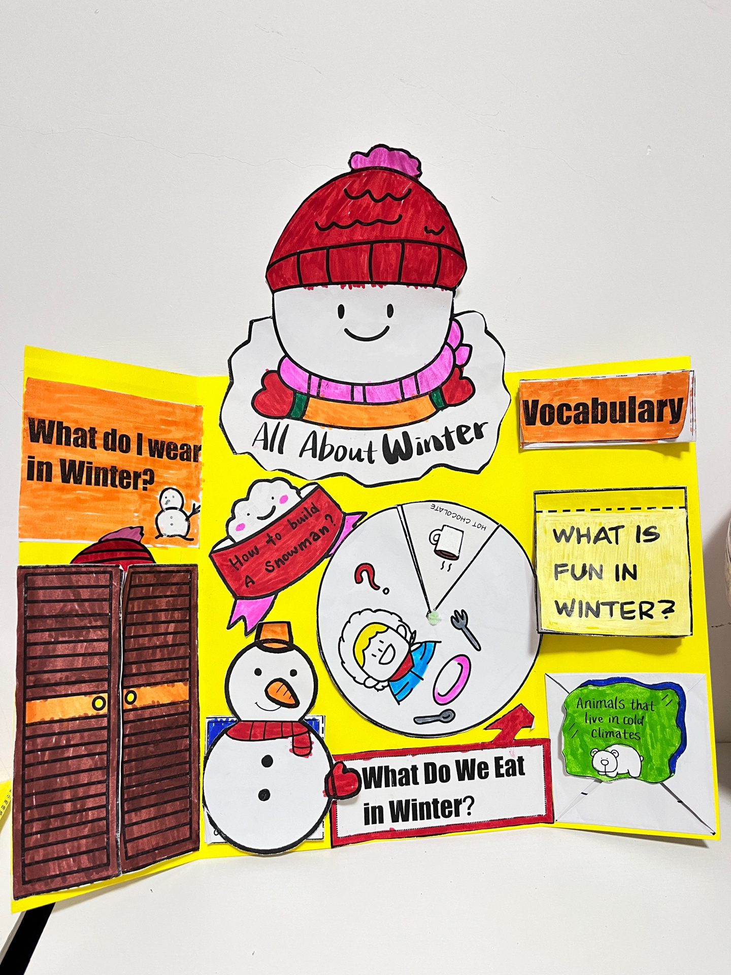 英语学习资源分享|lapbook 手工主题翻翻书