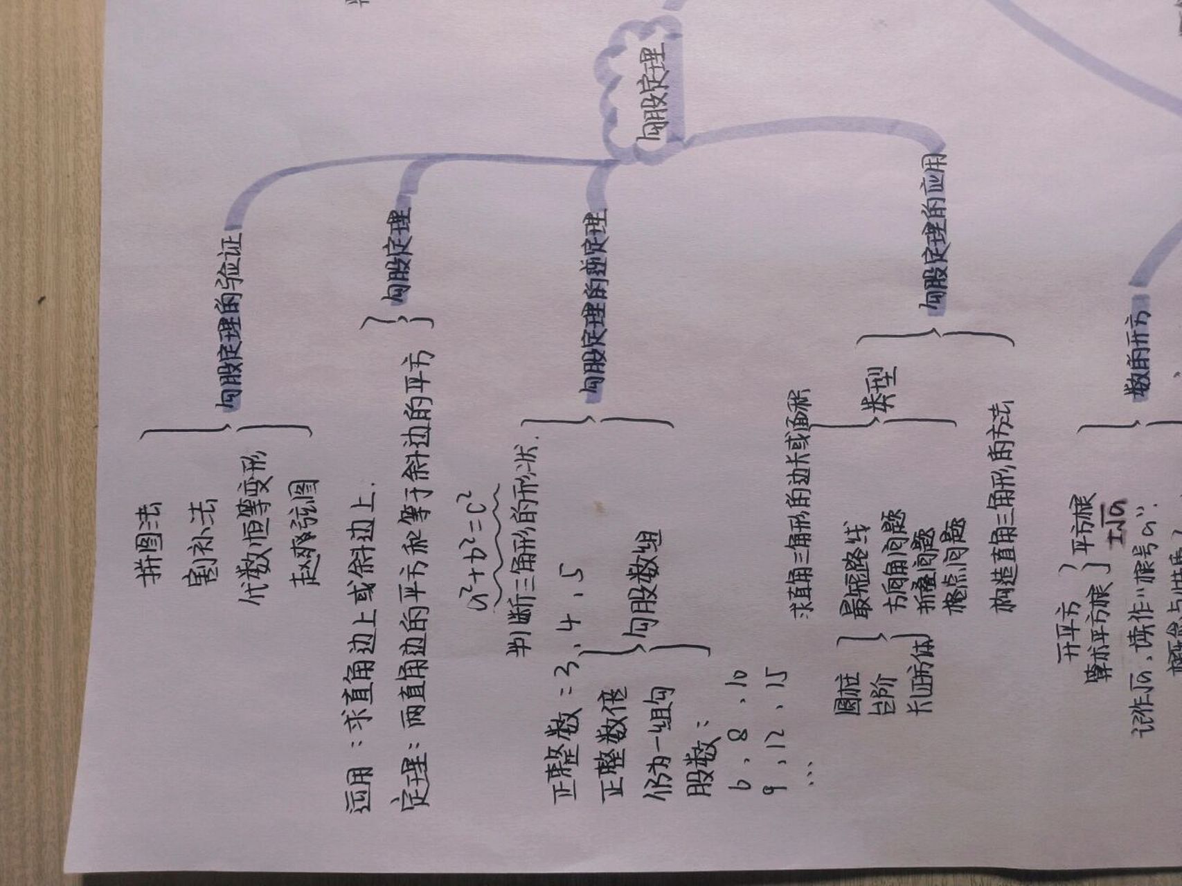 八上前二章数学手抄报图片