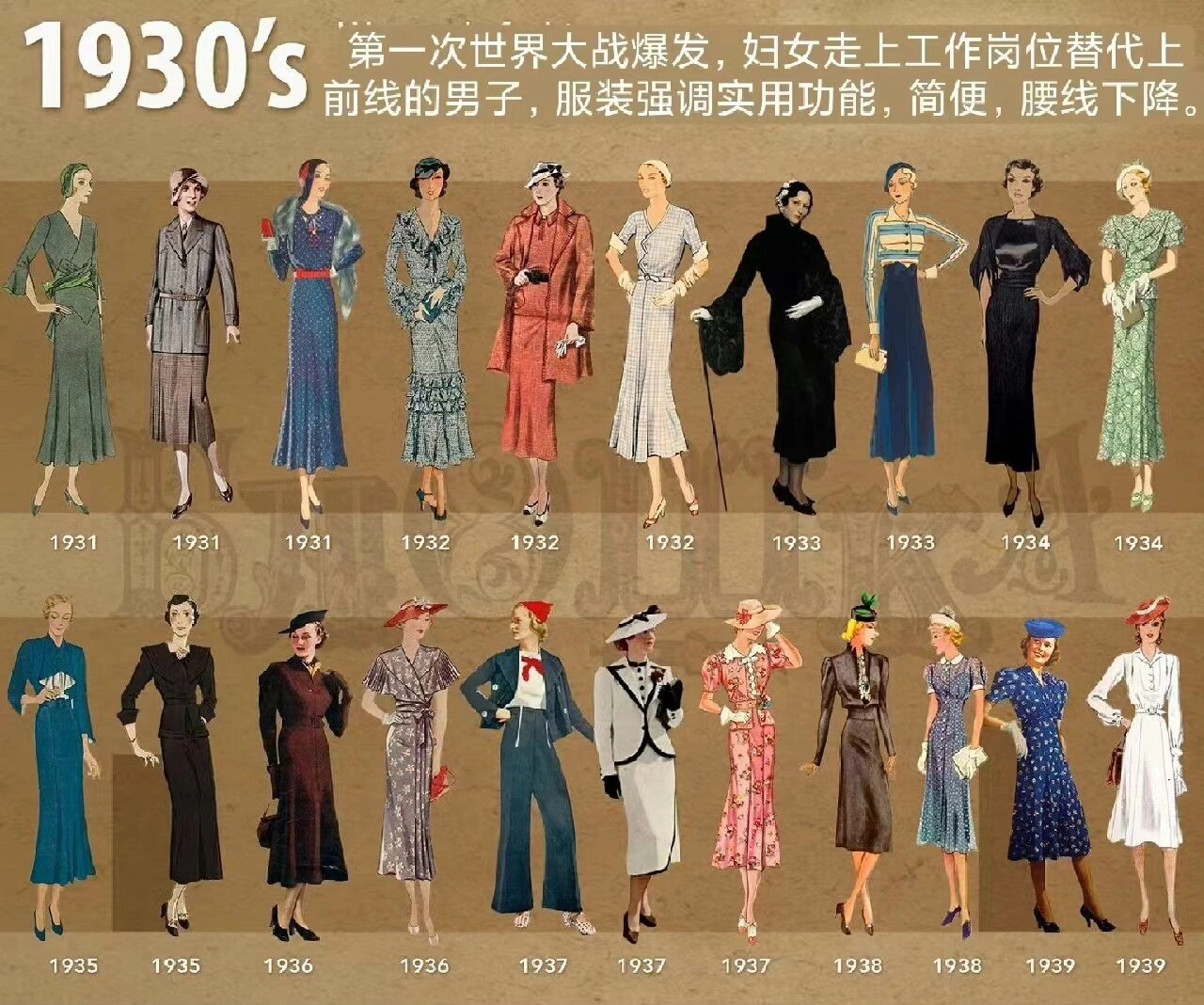 看20世纪欧洲服装变化史～ 1900年~1910年,s形造型,腰部纤细,突出胸部