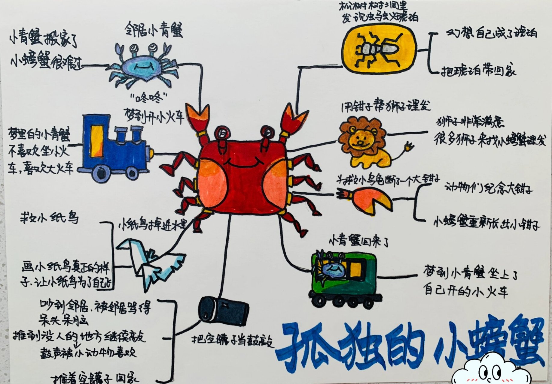 二年级必读书目思维导图 孩子上学每交都会画,分享给大家 《一只想飞