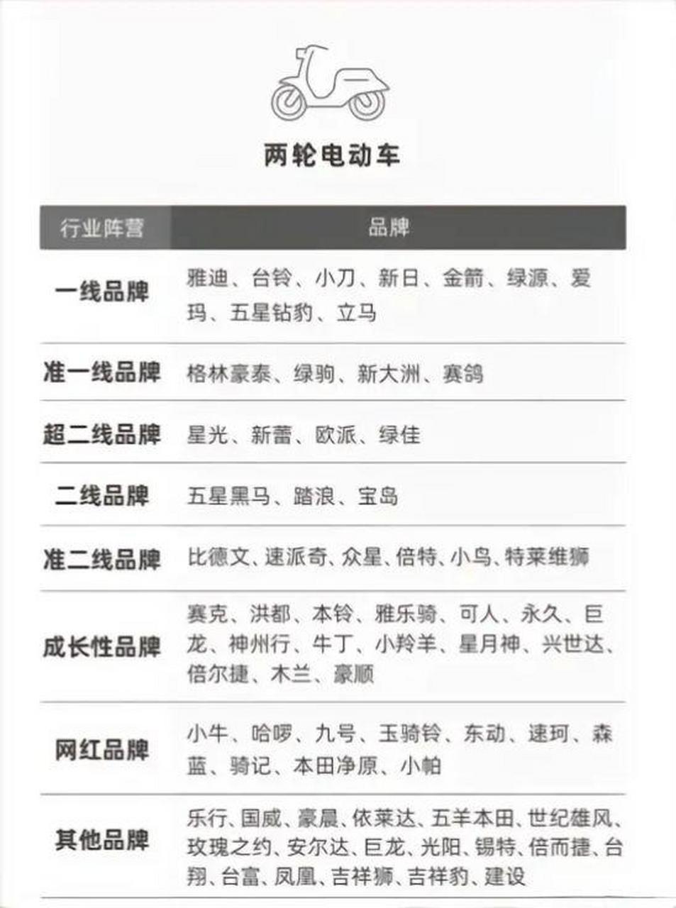 倍特电动车听过吗?