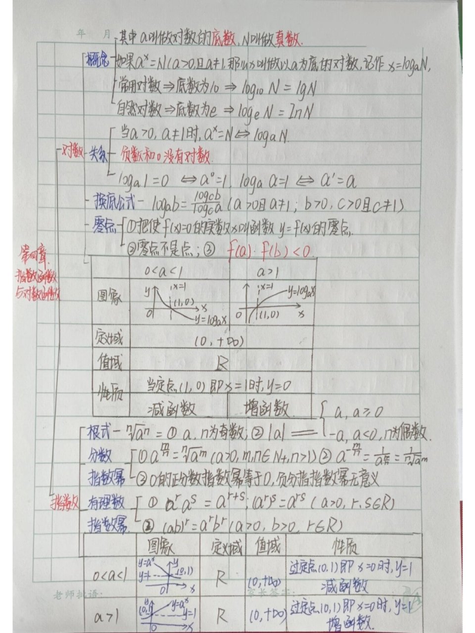 数学必修四知识结构图图片