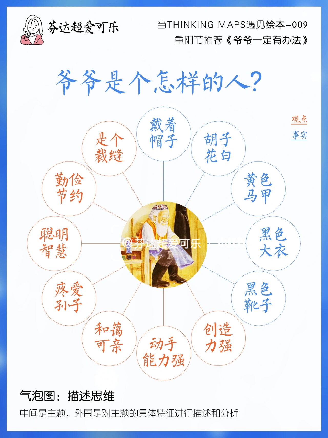 重阳节绘本《爷爷一定有办法》思维导图拓展 9869986997