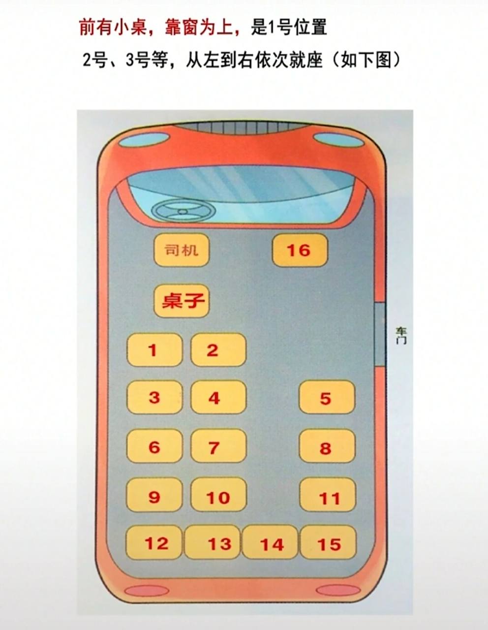 秘书工作 | 大巴车领导座位图解