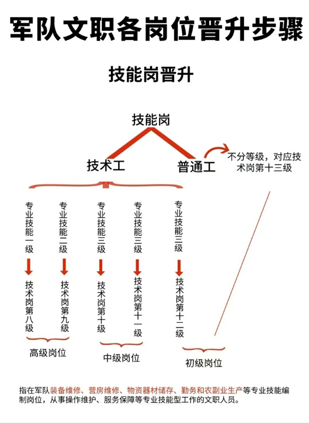 文职肩章军衔图解级别图片