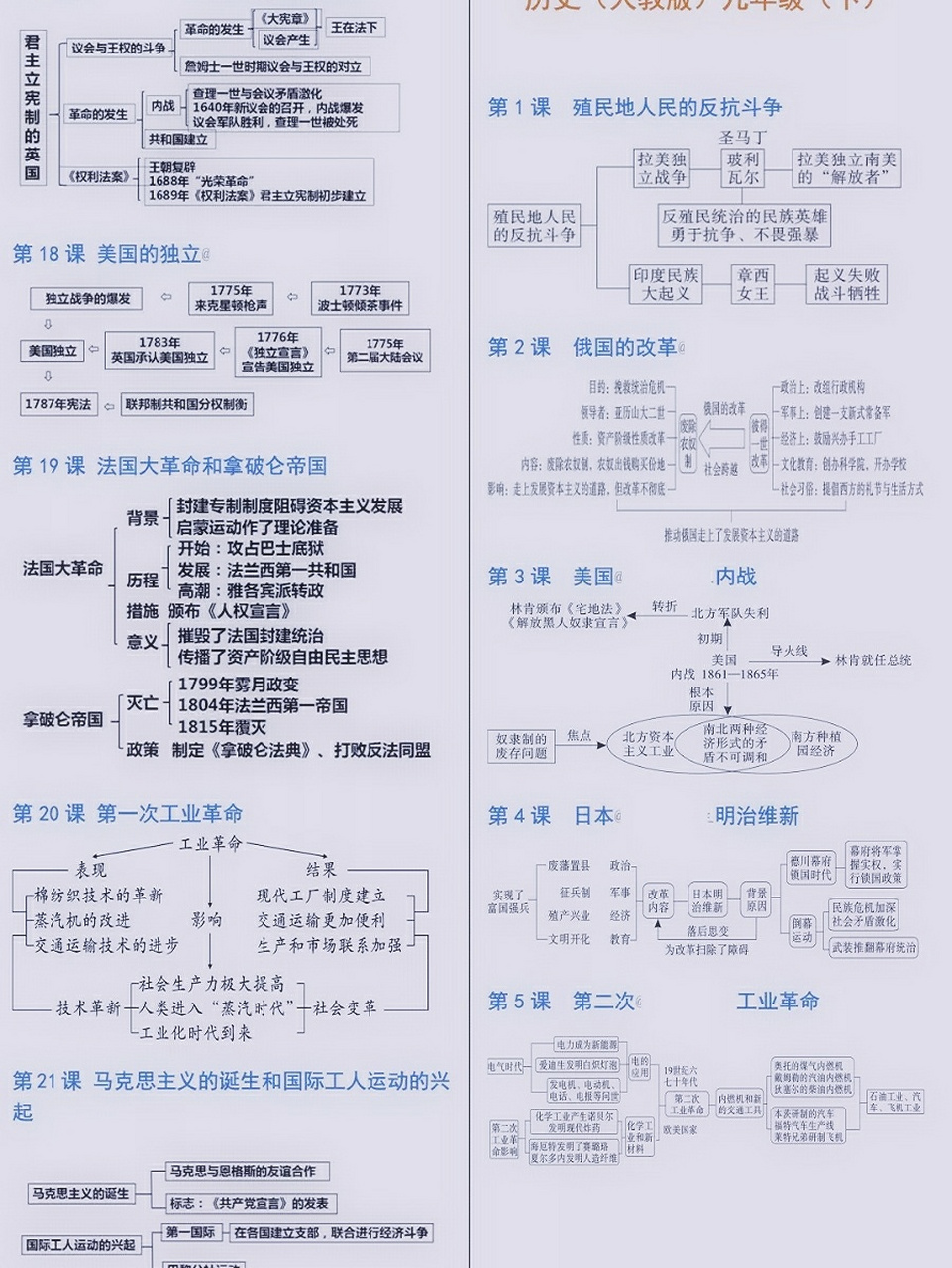 来了来了~九年级下册历史思维导图
