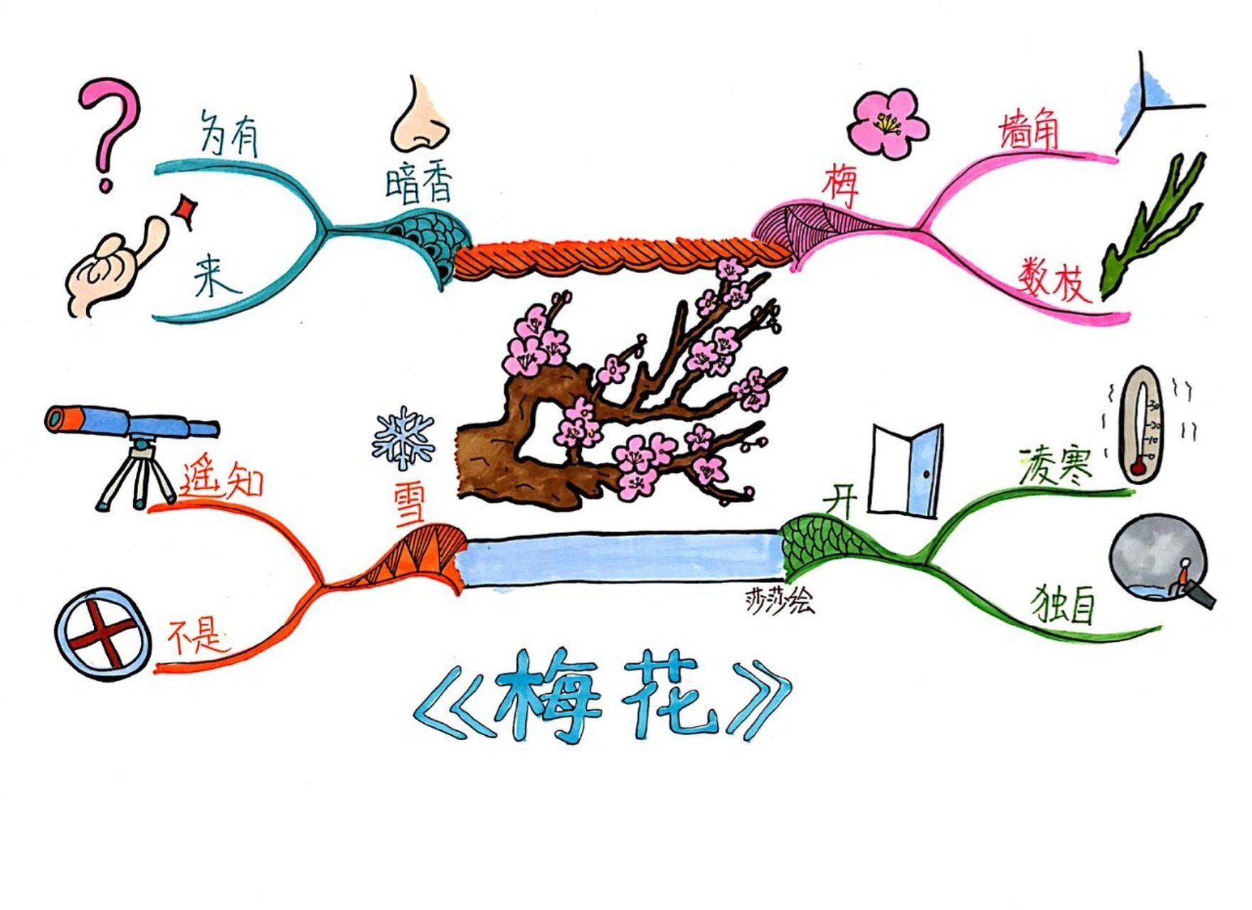 带上思维导图学古诗之《梅花》 小学生二年级必备古诗词 #思维导图