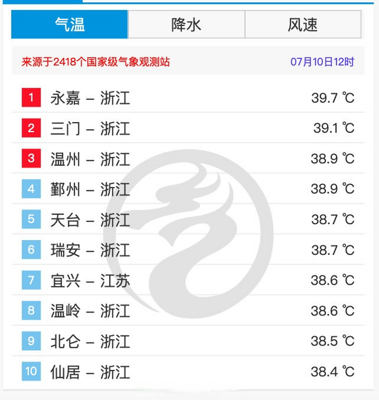 气温排行榜实时查询(气温排行榜实时查询在哪里看)-第2张图片-鲸幼网