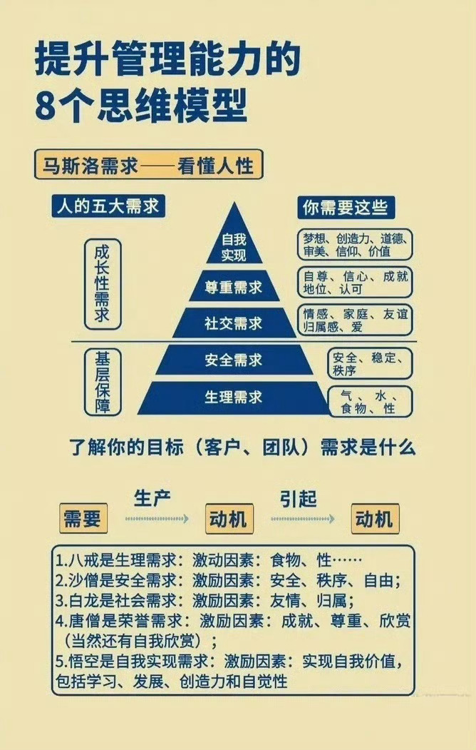 提升管理能力的8个思维模式