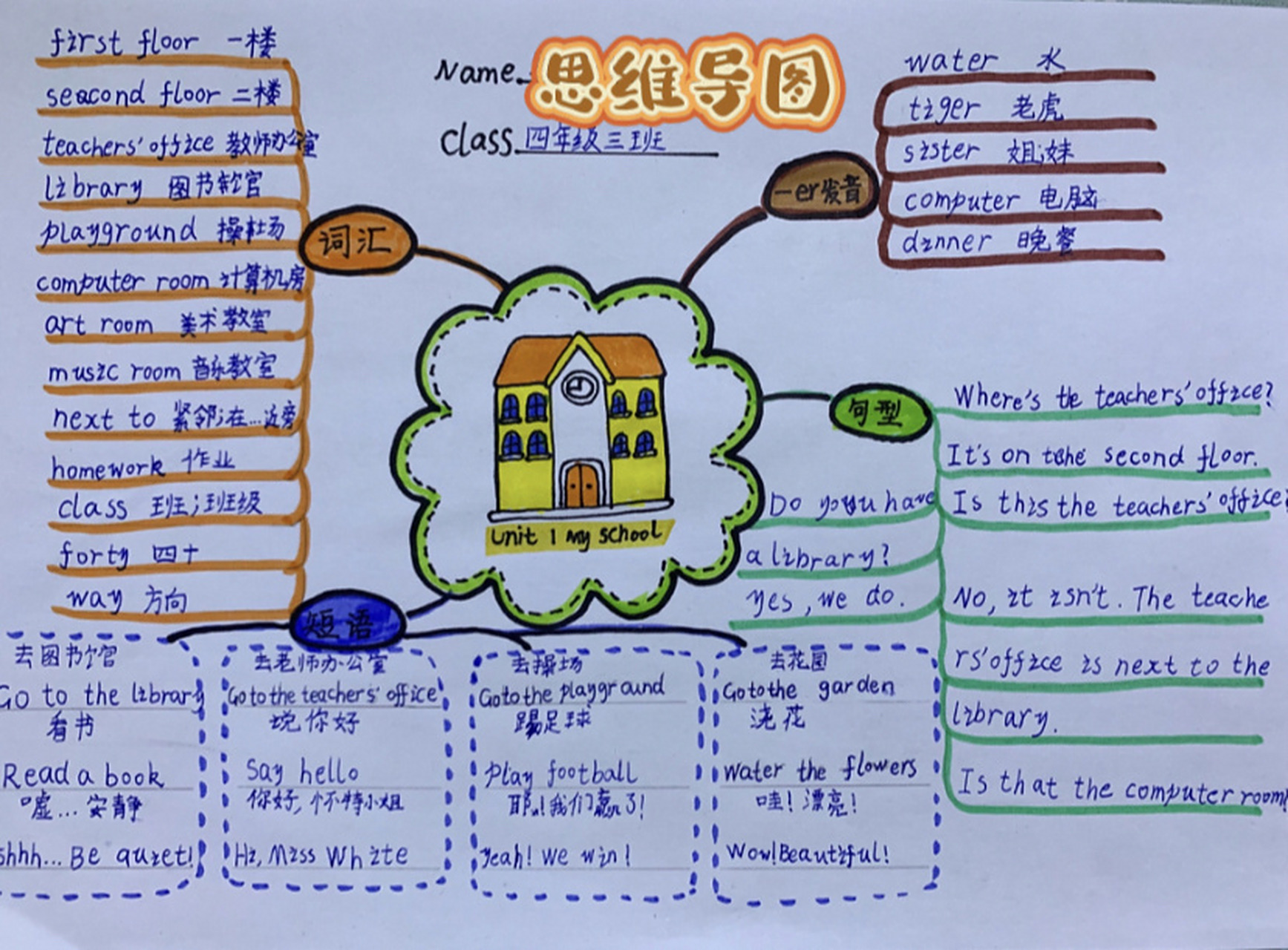 四年级英语下册 第一单元 思维导图