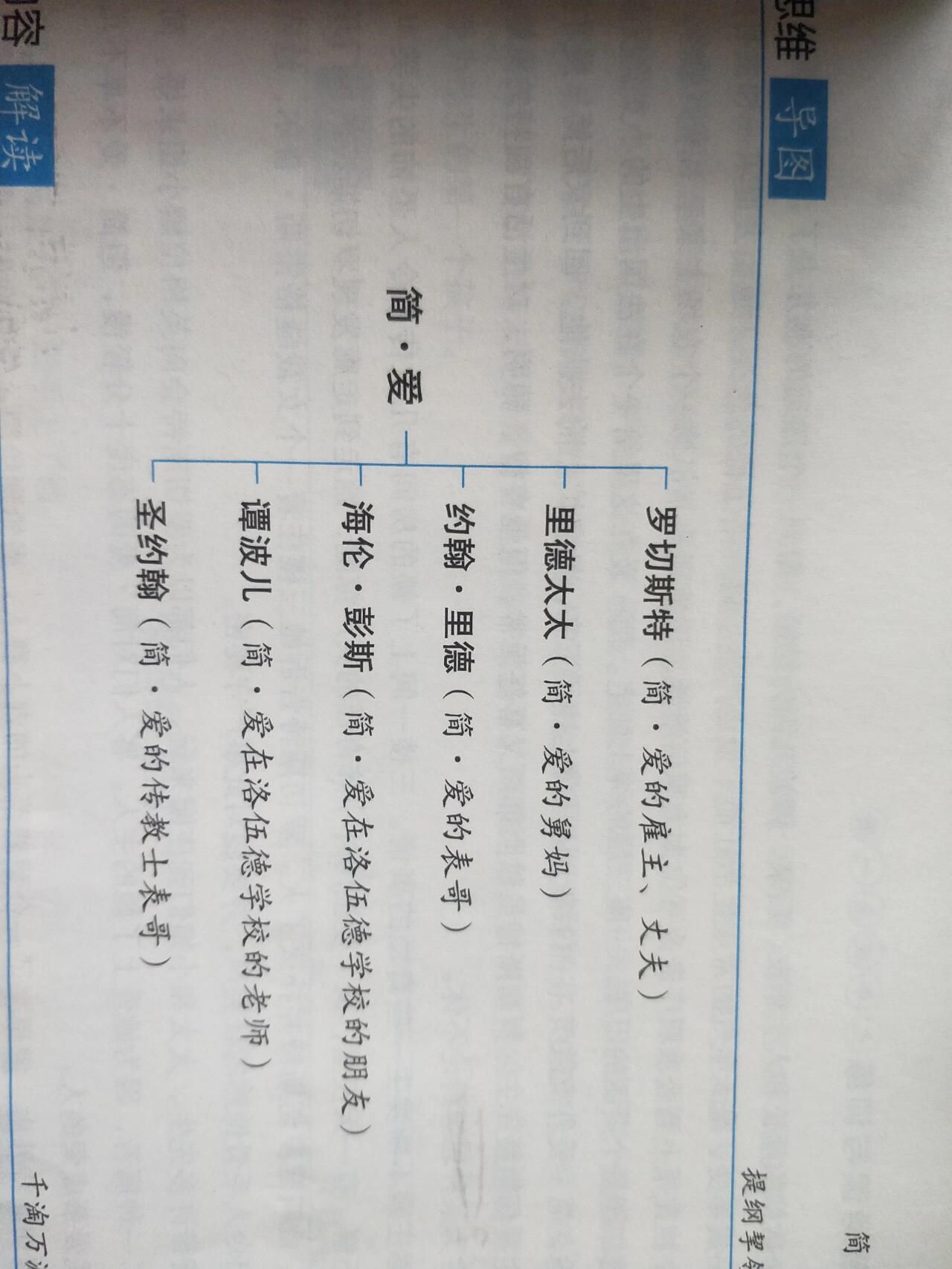 《简爱》思维导图