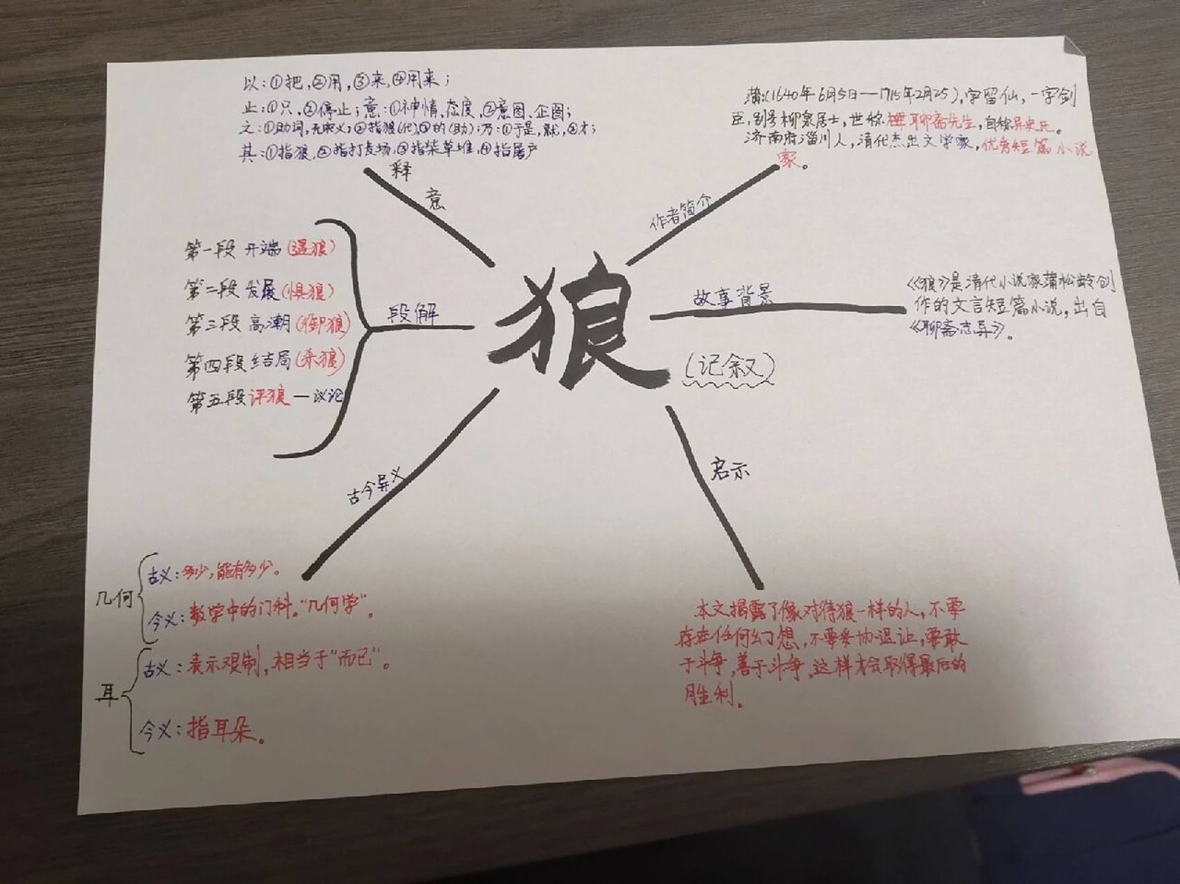 七年级上册《狼》思维导图 瞧一瞧看一看啦