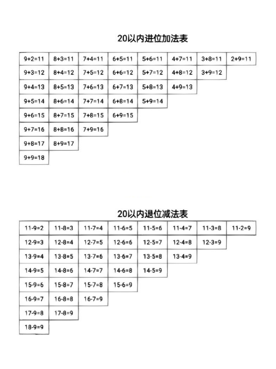 《20以内进位加法退位减法表》一年级数学重点   7615 一年级数学