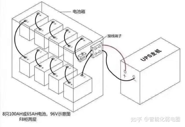 ups电池怎么接线图图片