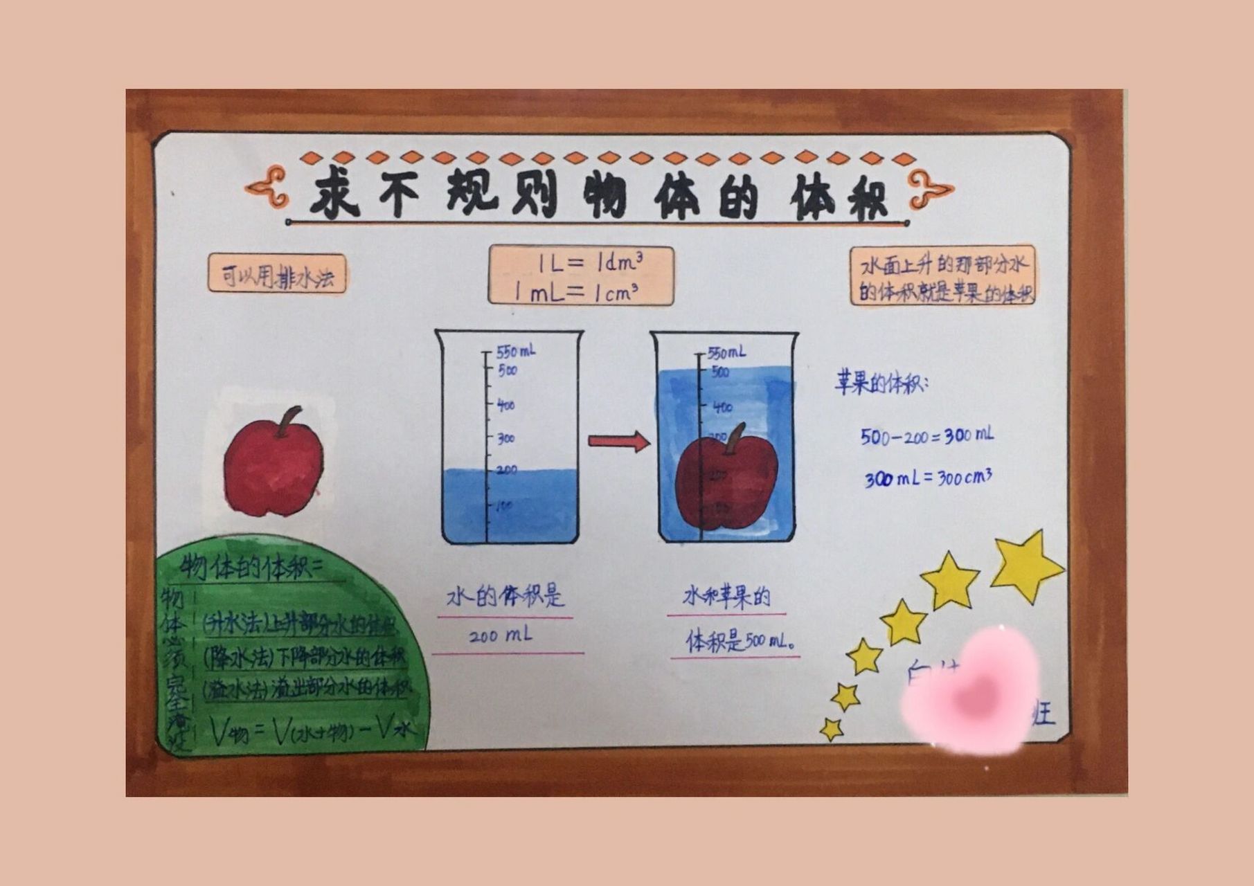 求不规则物体的体积手抄报 人教版五年级下册数学求不规则物体的体积