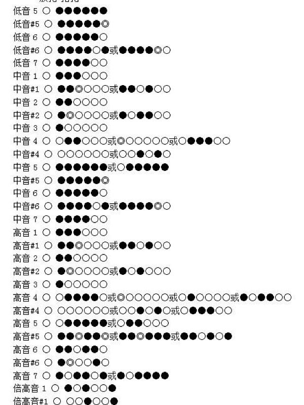 笛子音阶孔位精细对照图989794