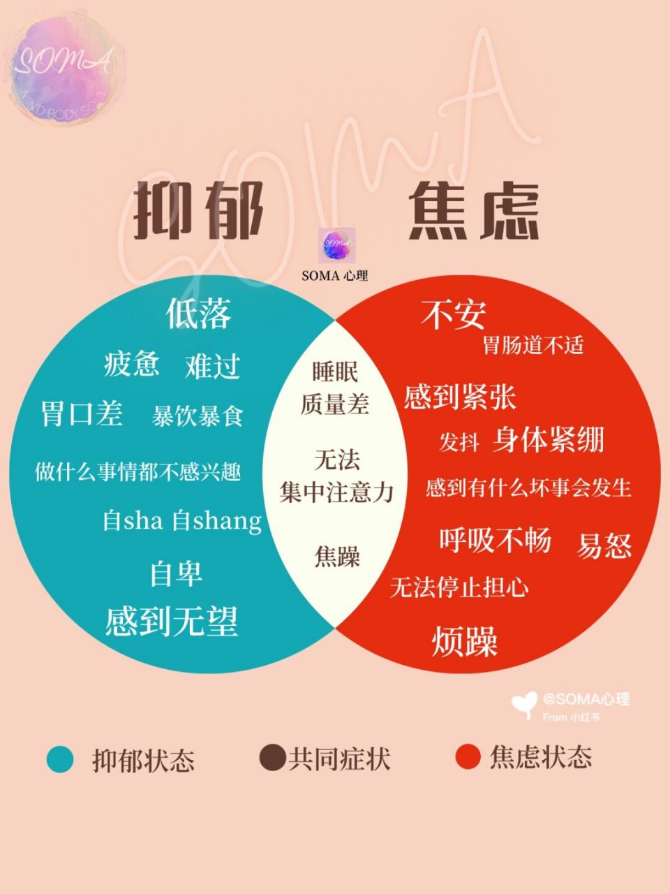 05抑郁表现: ● 做什么事情都不感兴趣