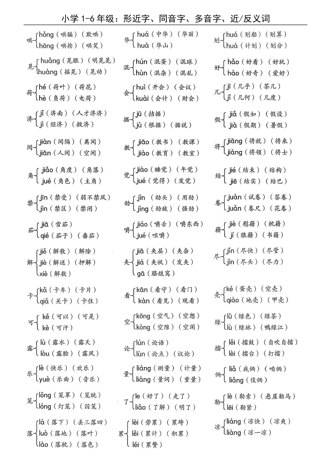 小学语文1-6年级多音字汇总表(部编版语文一到六年级多音字打印版)