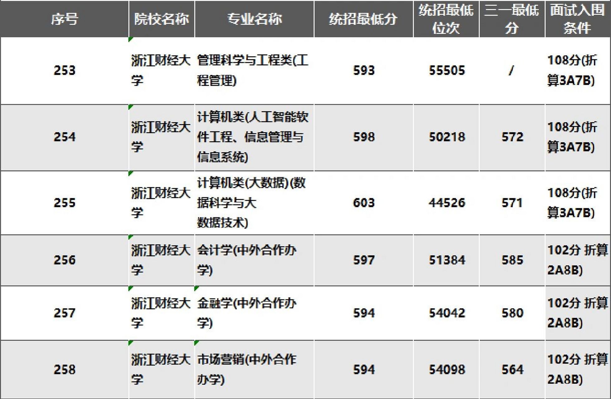 文科374能上财经大学吗（财经大学文科生可以选的专业有哪些）《文科可以报考财经大学吗?》