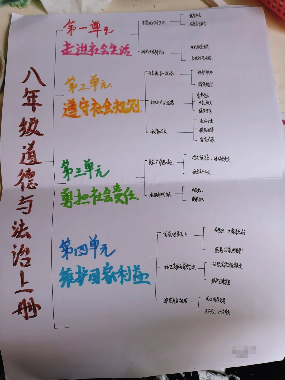 八年级上册m1思维导图图片