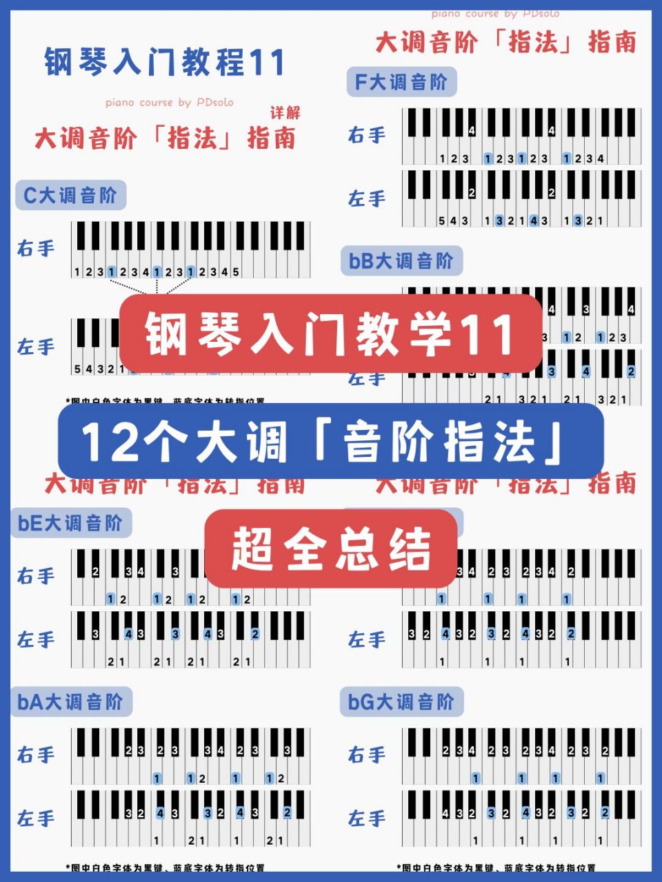 【干货】钢琴入门教学11|大调音阶指法全套 93音阶的弹奏是钢琴初学